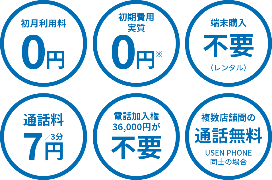 USEN PHONEの特長
