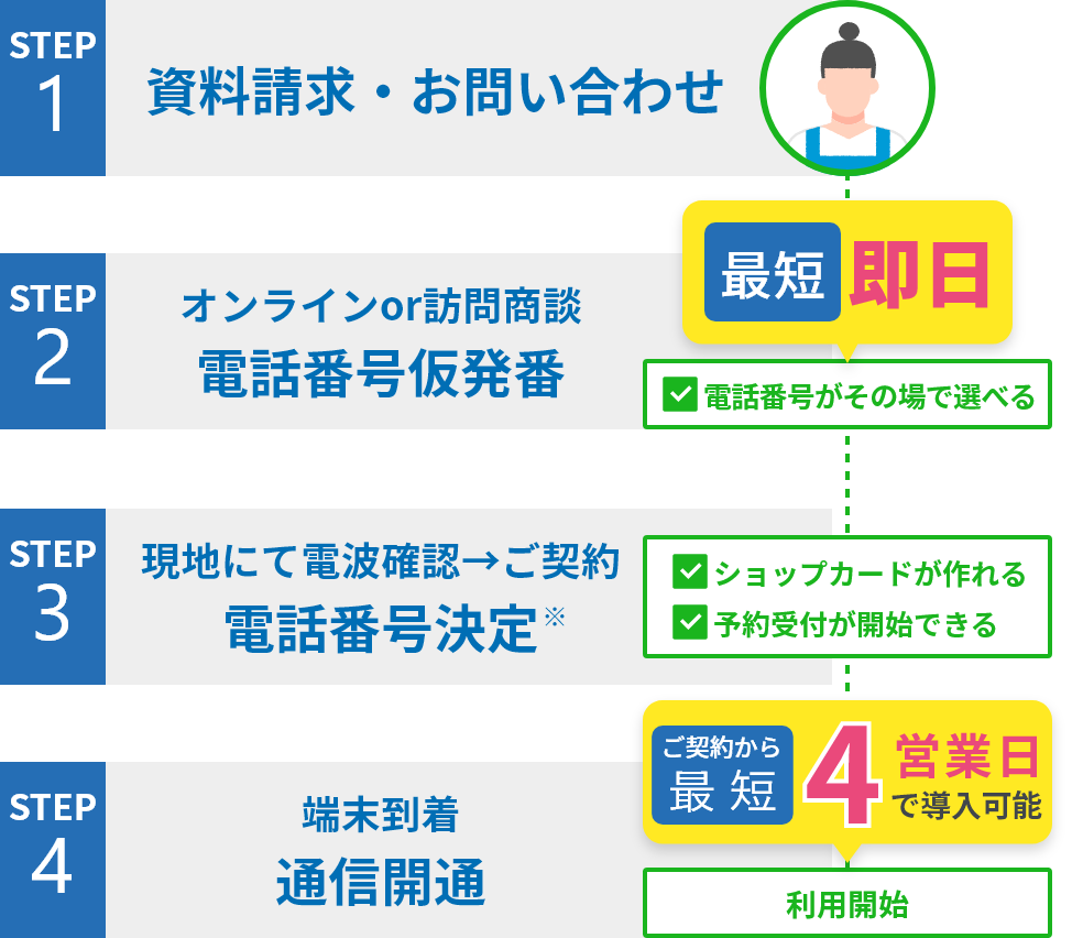 USEN PHONEの特長