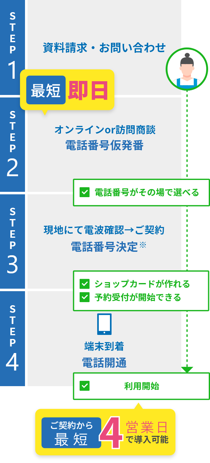 USEN PHONEの特長