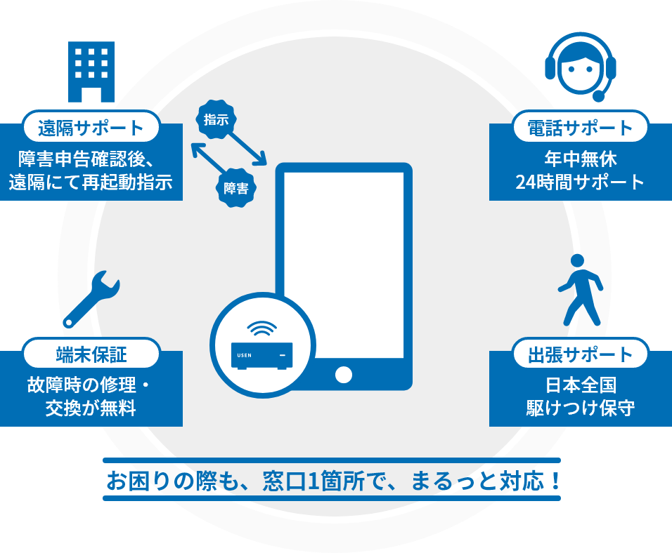 USEN PHONEの特長
