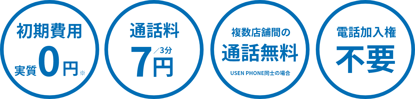 端末代0円、通話料7円（3分）、複数店舗間の通話料無料、電話加入権不要